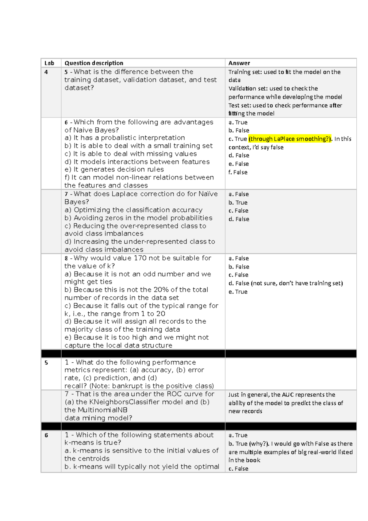 Lab testvision overview - Lab Question description Answer 4 5 - What is ...