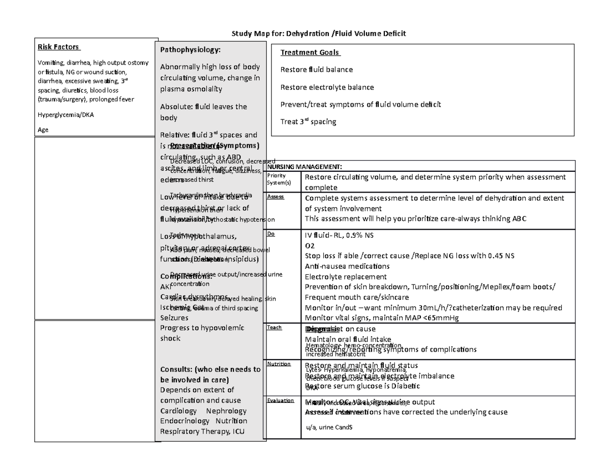 fluid-volume-deficit-study-guide-study-map-for-dehydration-fluid