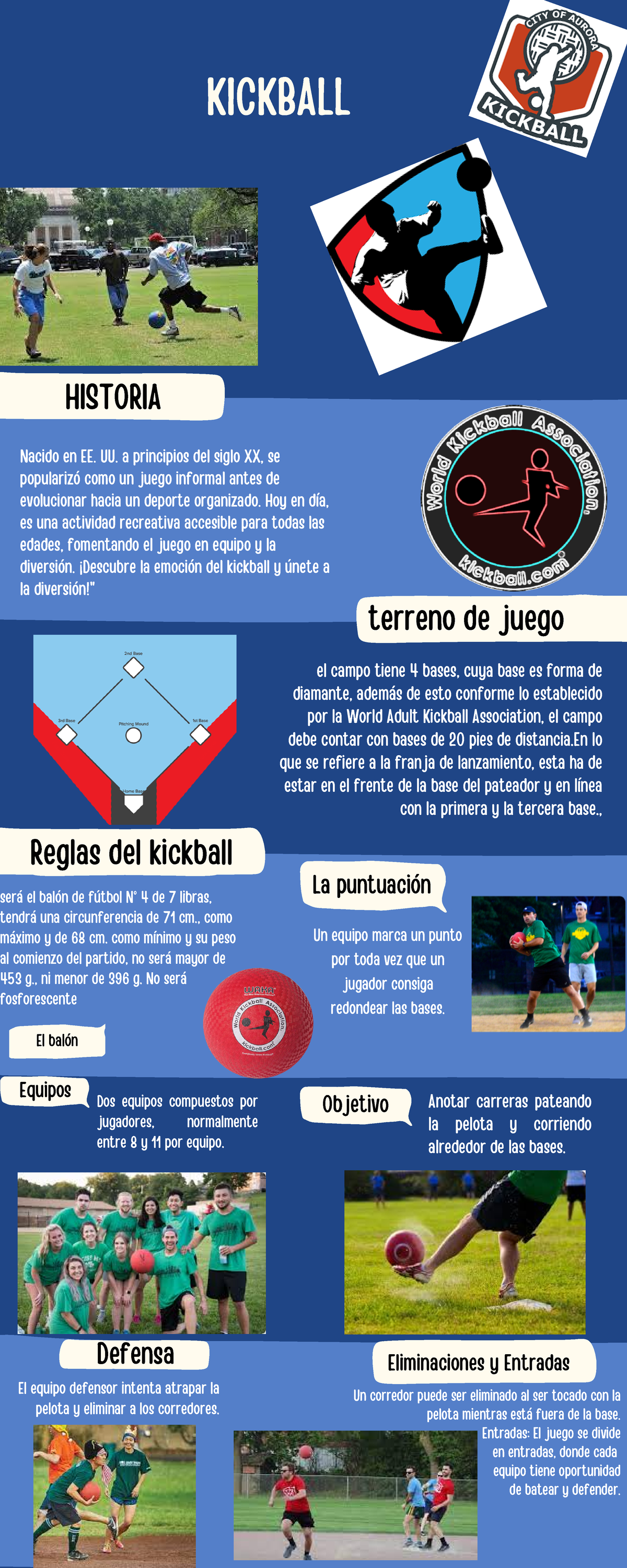 Infografia Kickball - El balón Eliminaciones y Entradas KICKBALL ...