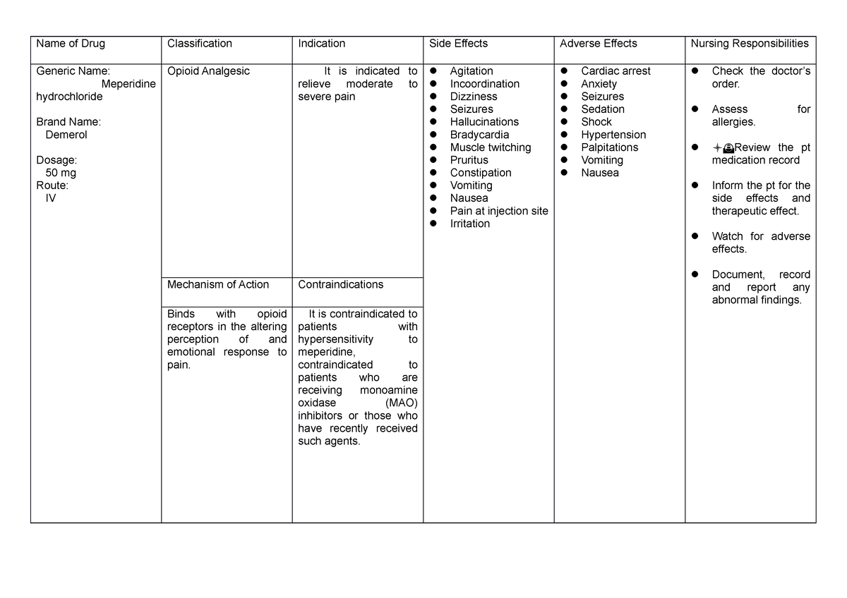 drug-study-guide-demerol-name-of-drug-classification-indication