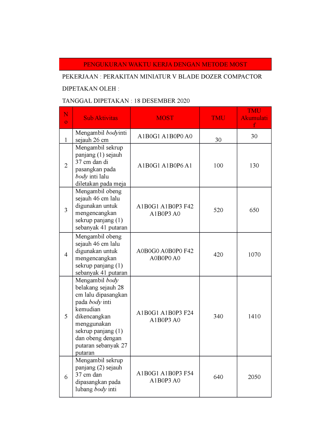 3333190100 Gilang Restu Saepudin Epsk A Pengukuran Waktu Kerja Dengan Metode Most Pekerjaan 9199