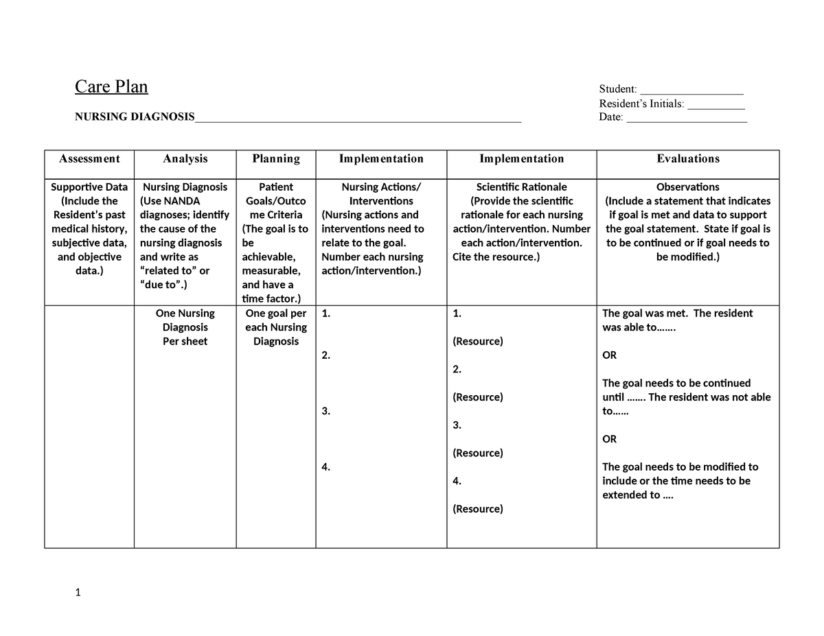 Module 2 Assignment-Drug Cards & pharmacology module report. Describe ...