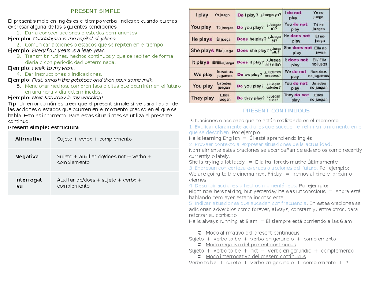 Ingles - Resumen Inglés 1 - PRESENT SIMPLE El present simple en inglés ...