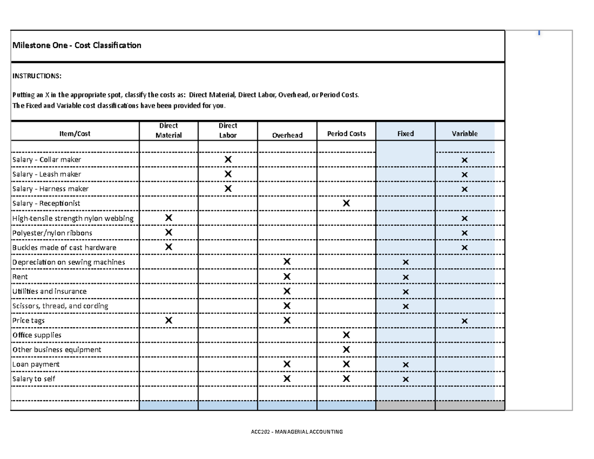 ACC 202 Project Workbook - Milestone One - Cost Classifica 0 on ...