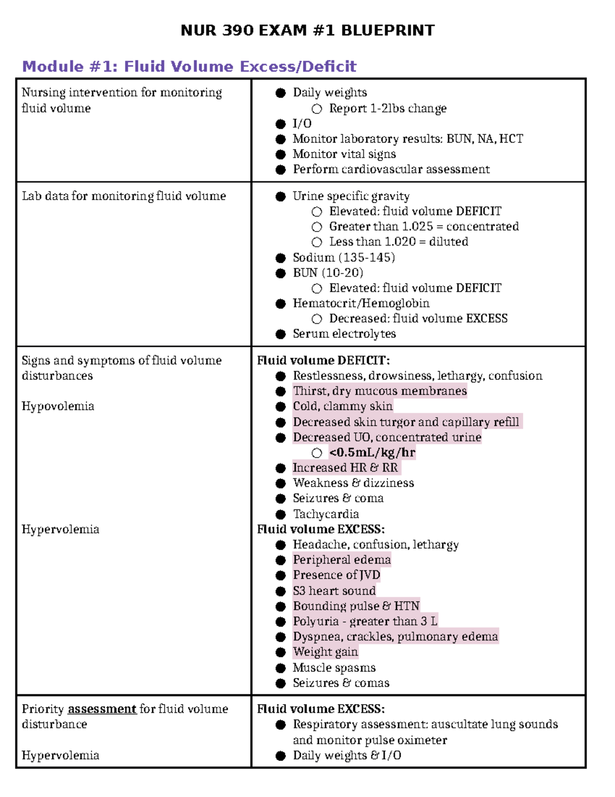 390 EXAM 1 Blueprint - Study guide for 390 exam 1 - NUR 390 EXAM #1 ...