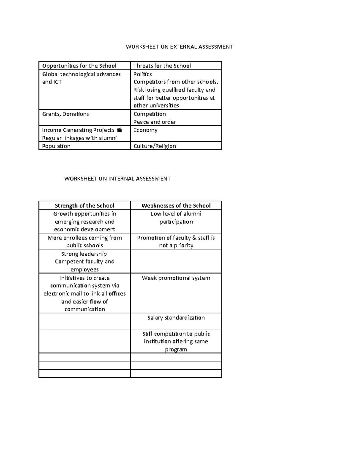 Swot - Sample lecture notes - WORKSHEET ON EXTERNAL ASSESSMENT ...