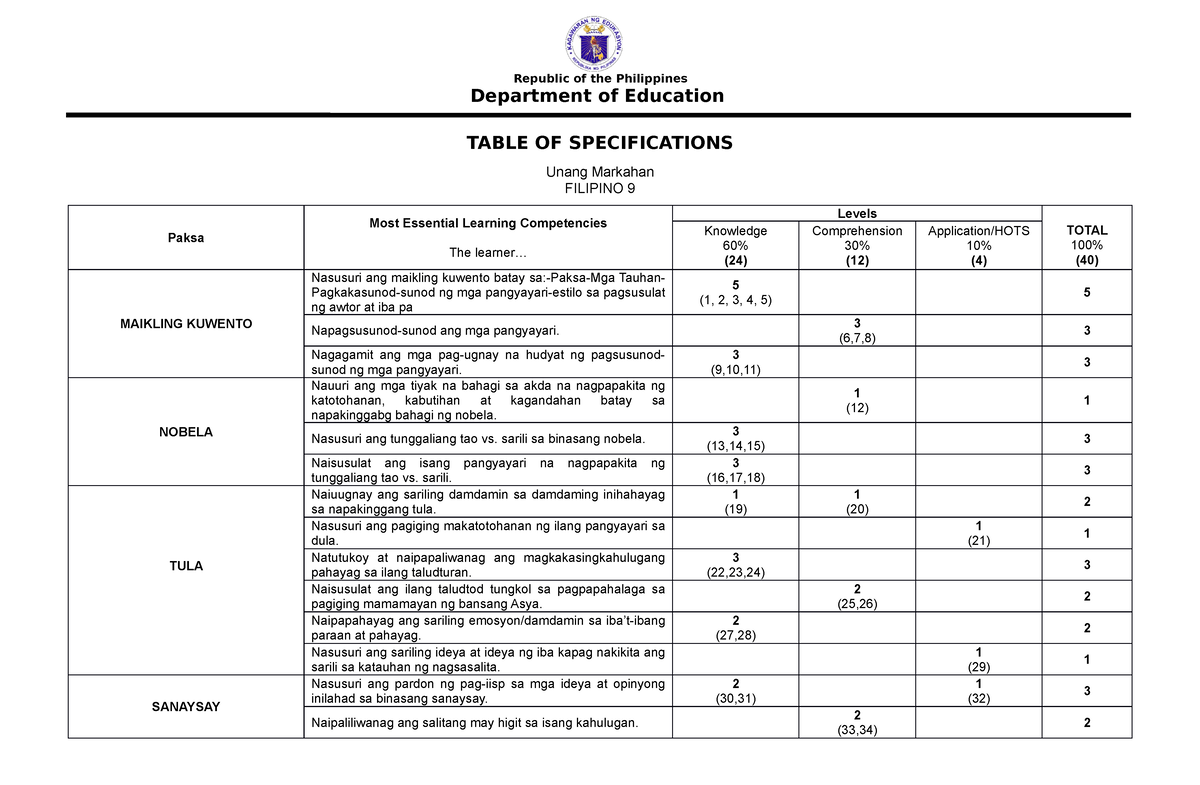 TOS- Filipino 9 - Republic Of The Philippines Department Of Education ...