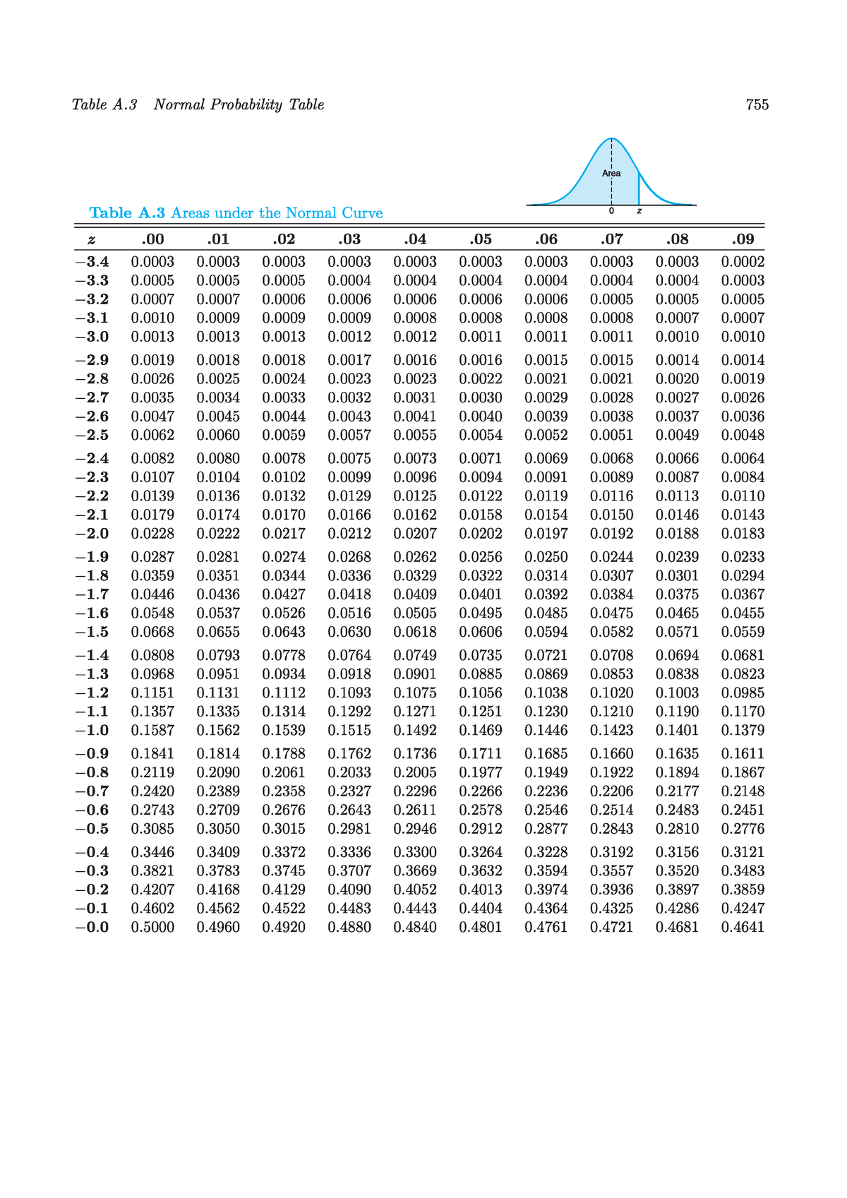 Tables - Statistical Methods for Engineer - Studocu