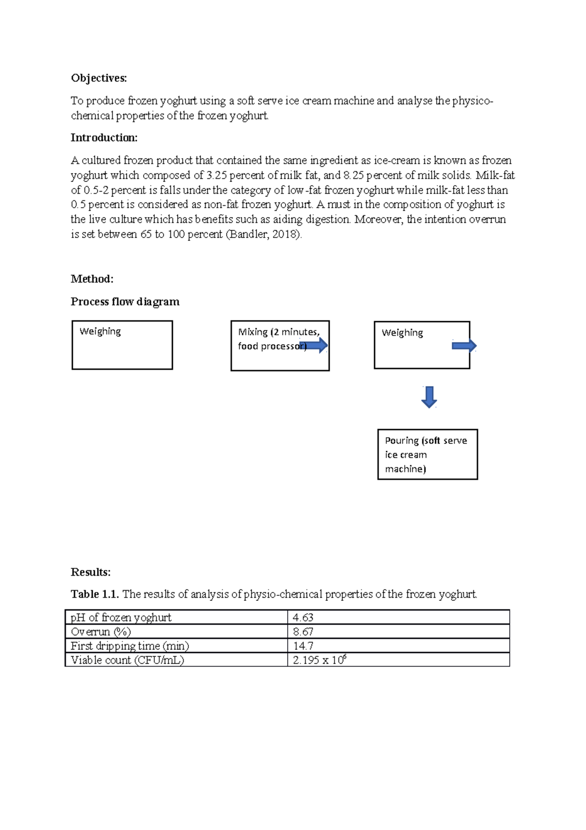 experiment-1-frozen-yoghurt-objectives-to-produce-frozen-yoghurt