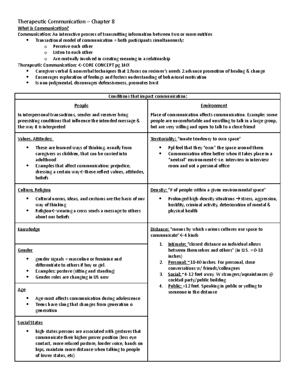 Therapeutic Communication Chapter 8 - What is Communication ...