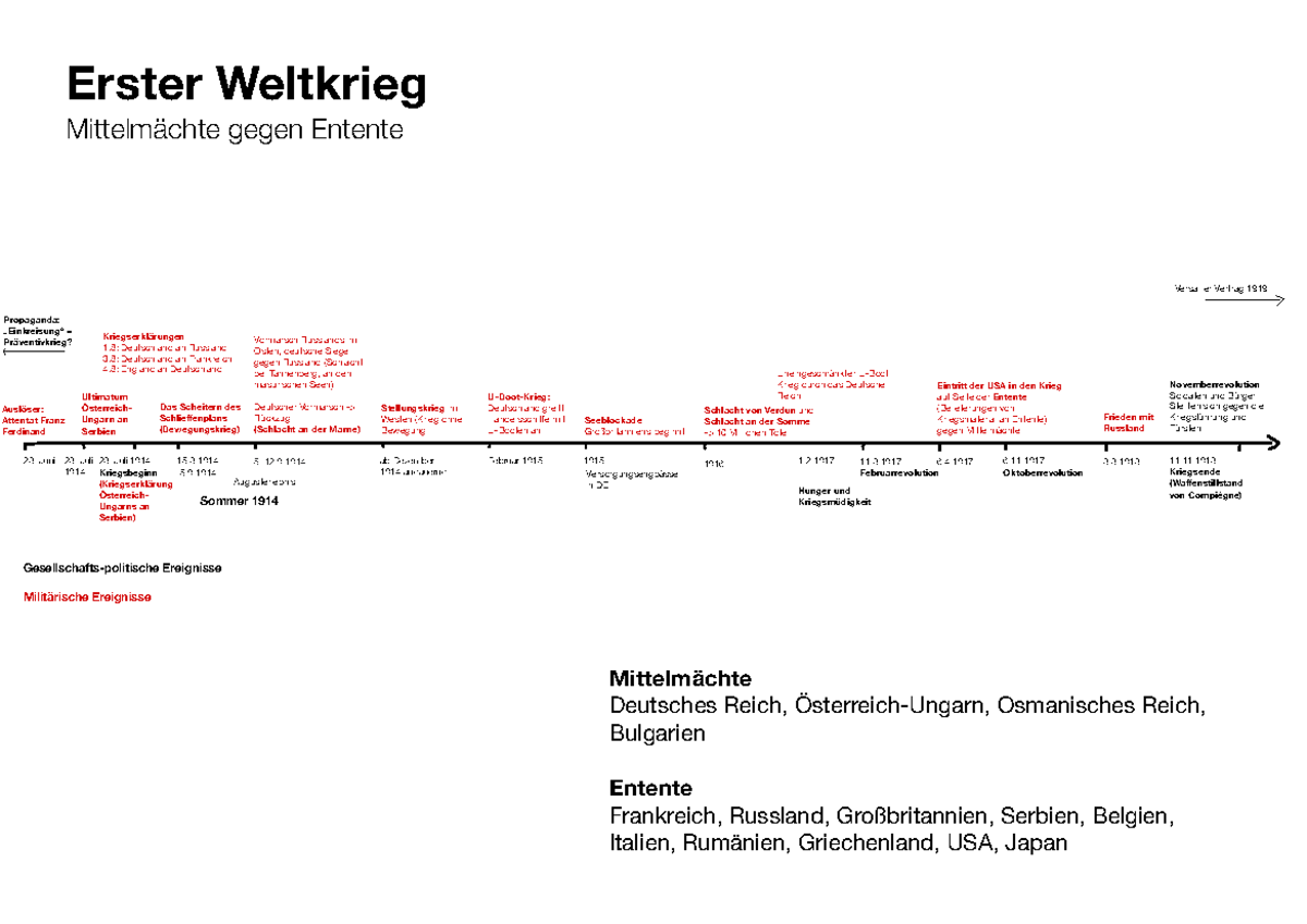 Verlauf Des 1 Weltkrieges Zeitstrahl 1 Weltkrieg - Juli 1914 Kriegsbeginn (Kriegserklärung Österreich