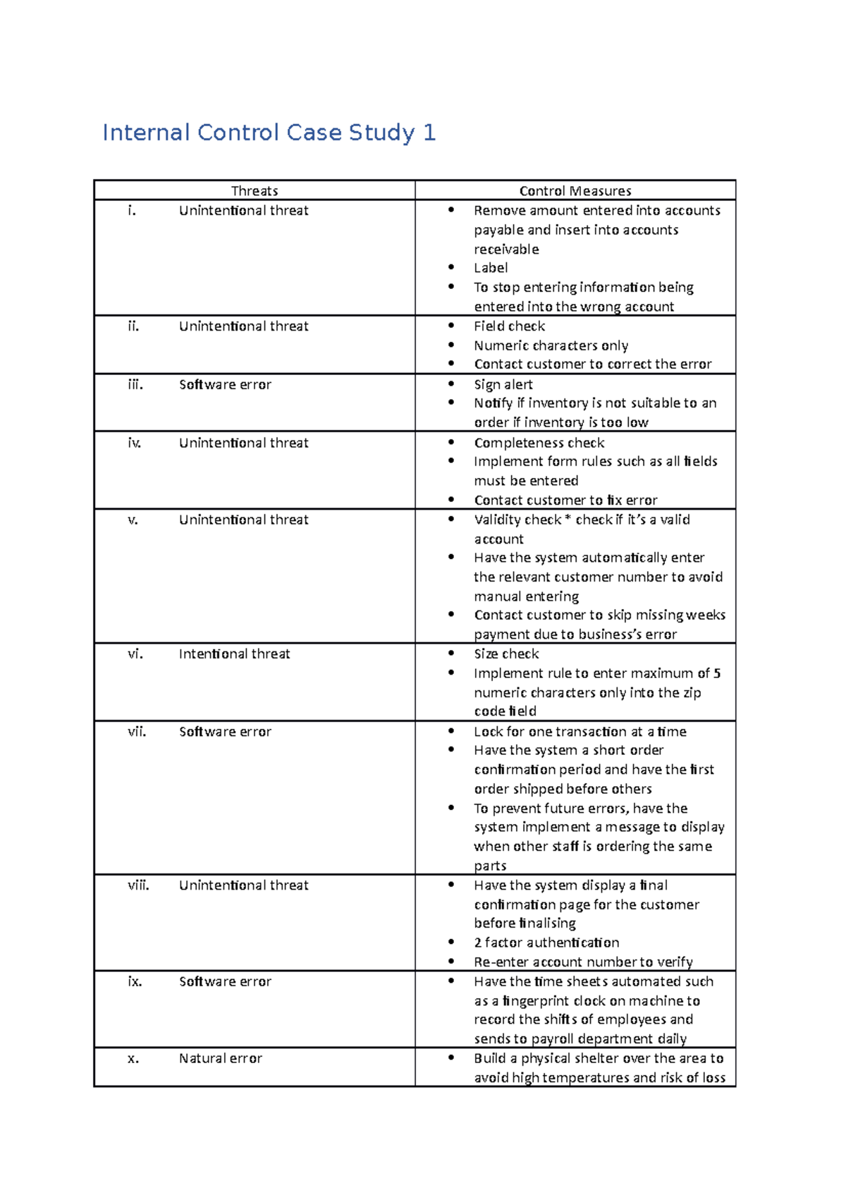 internal control case study questions and answers