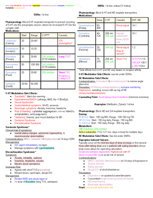 CDM HTN Meds - CDM 1 - hypertension medications notes - Angiotensin ...