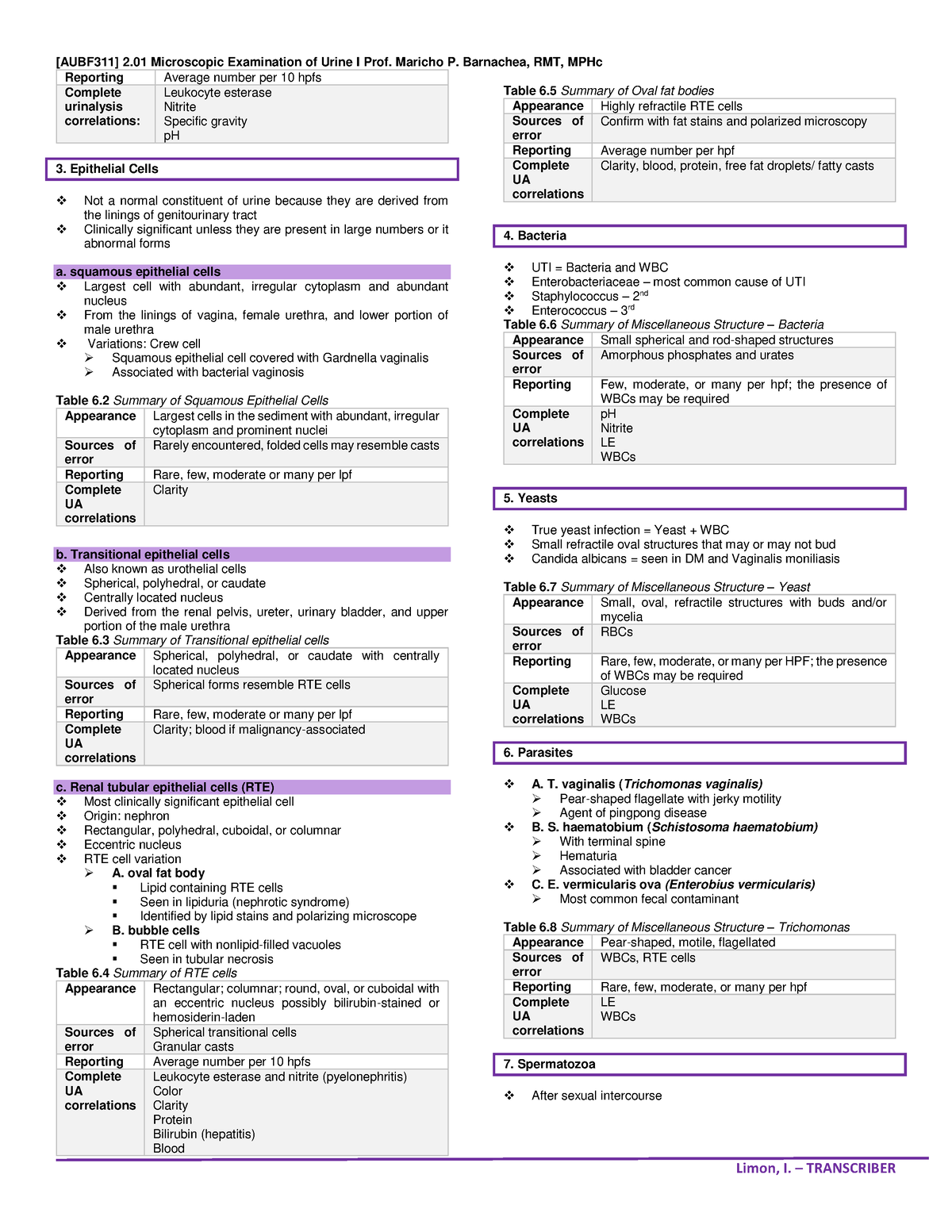 Analysis of Urine and Body Fluids - [AUBF311] 2 Microscopic Examination ...