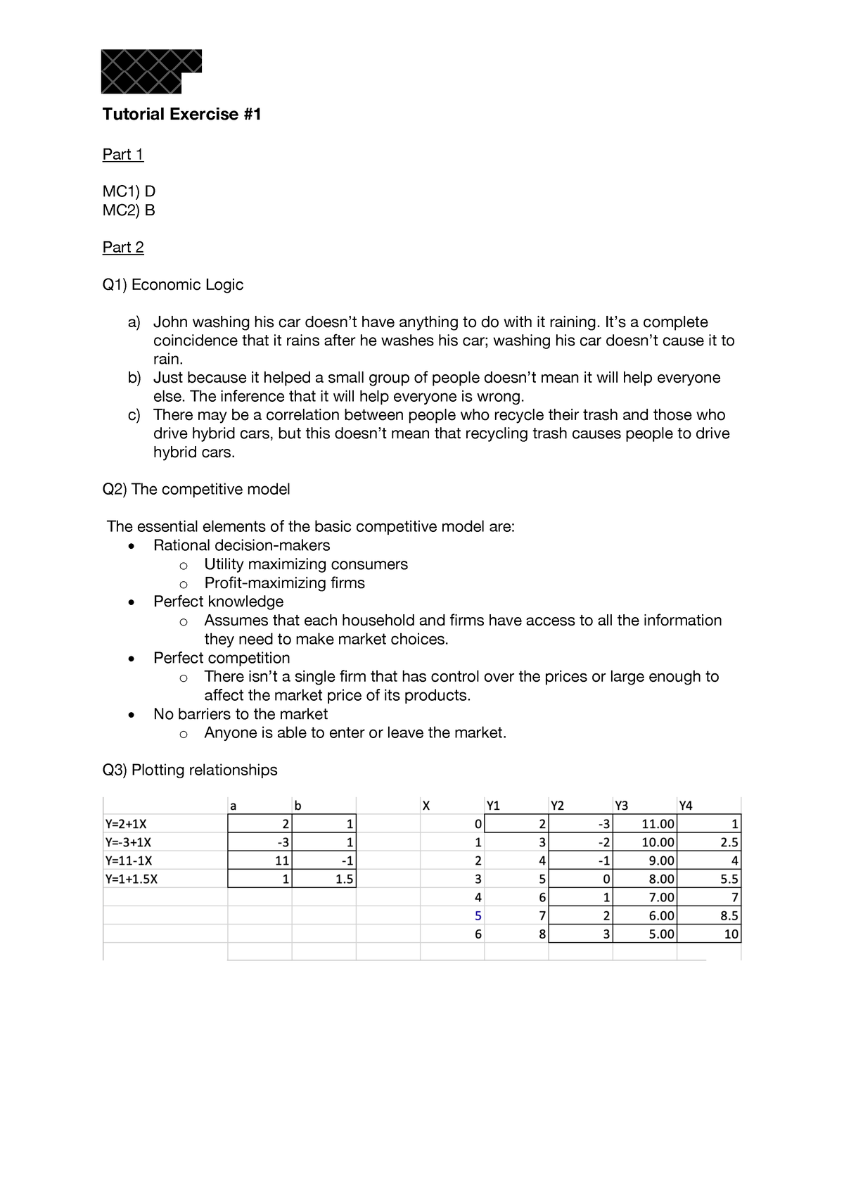 Tutorial Exercise 1 - Tutorial Exercise Part 1 MC1) D MC2) B Part 2 Q1 ...