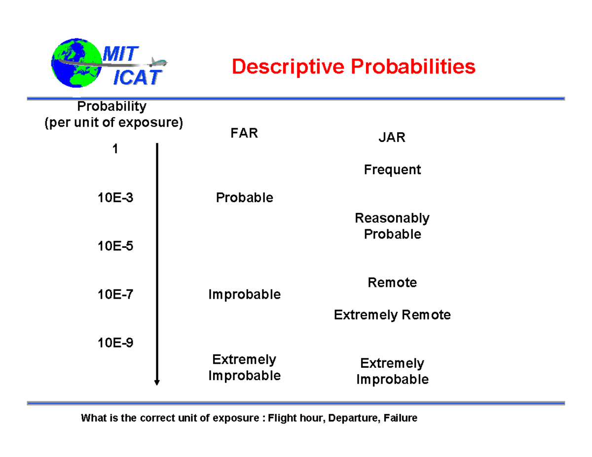 AERO-201 Lec 10 - AERO-201 Lec 10 - ICAT ICAT Descriptive Probabilities ...