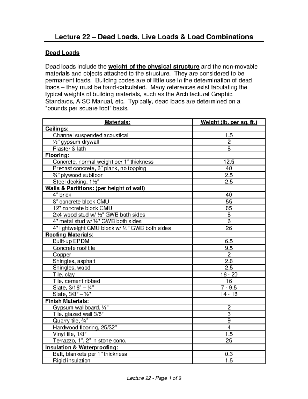 2013-95088-dead-loads-live-loads-and-load-combinations-lecture-22