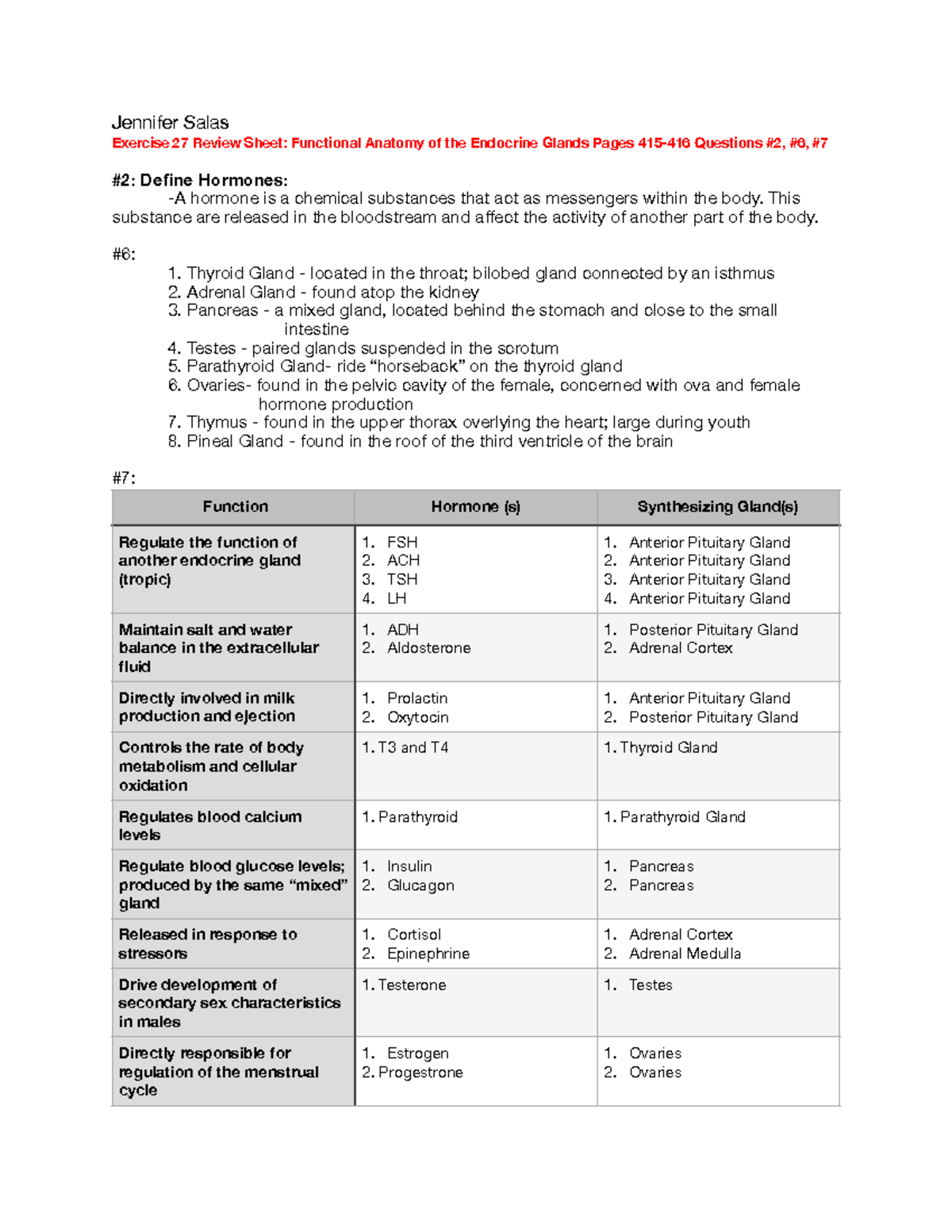 Endocrine System Lab Assignment - Jennifer Salas Exercise 27 Review ...