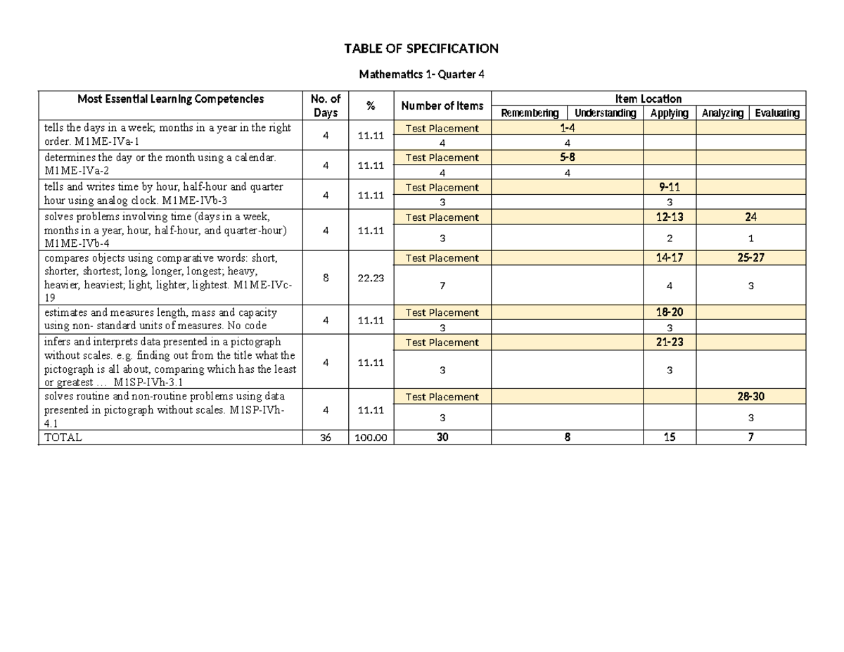 Math-TOS-Q4 - Summary Bachelor in Elementary Education - Mathematics 1 ...