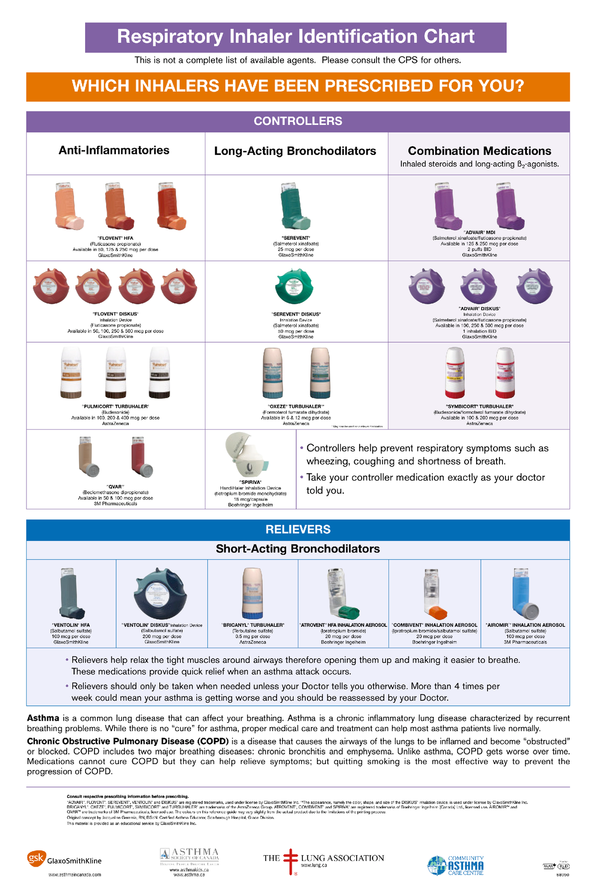 Resp Drug-ID-Chart - a chart specifically for inhalers and which one to ...