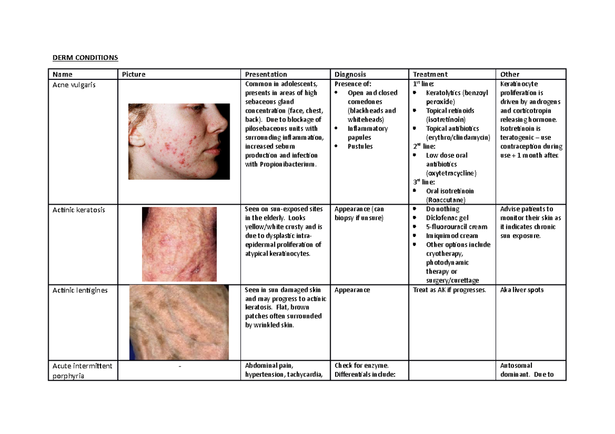 DERMATOLOGY Conditions - DERM CONDITIONS Name Picture Presentation ...