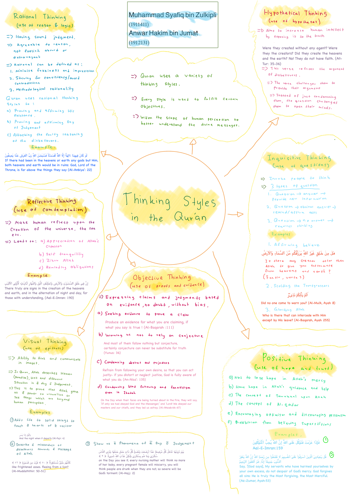 creative thinking and problem solving grade 11 notes