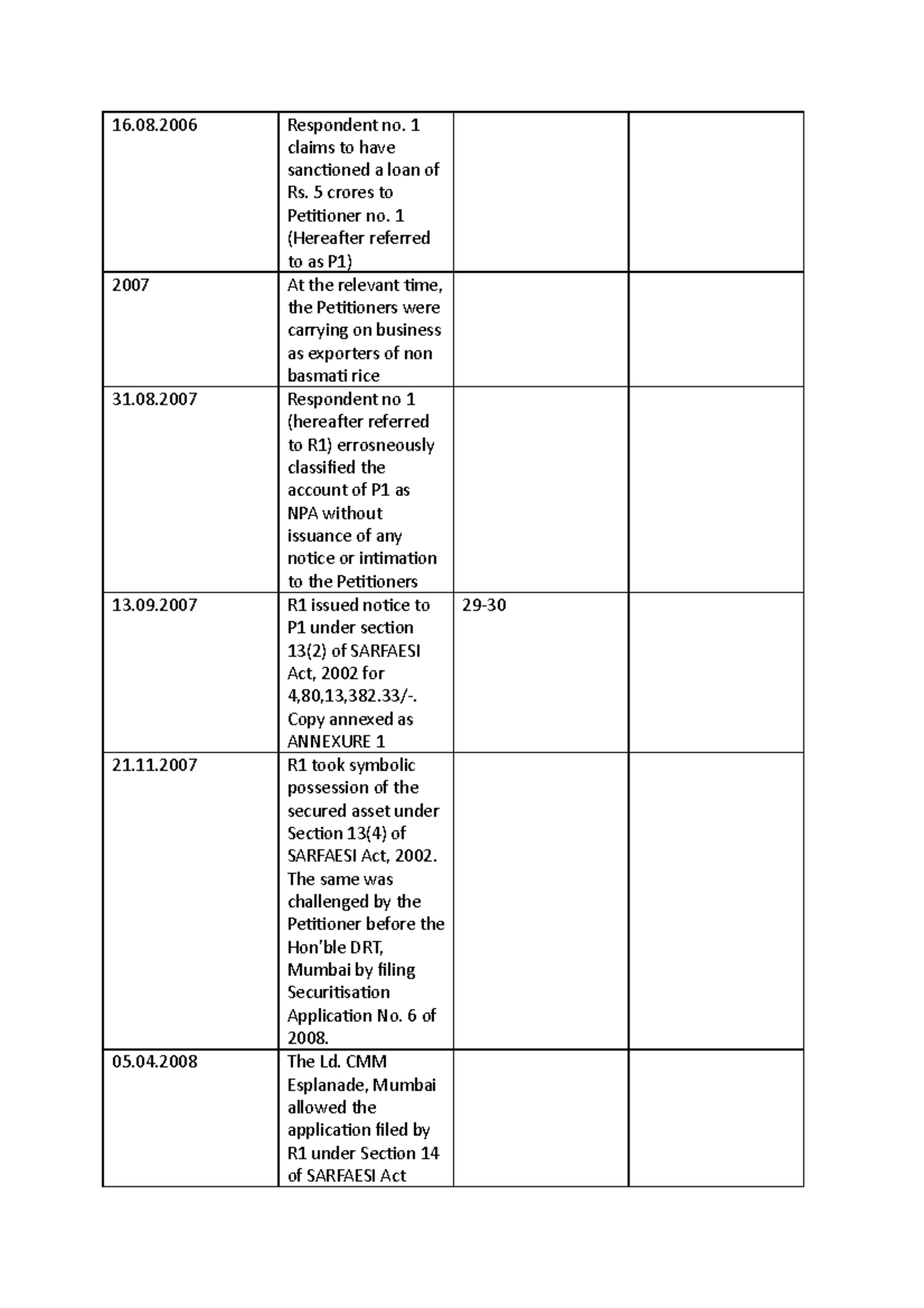 list-of-dates-nice-doc-16-08-respondent-no-1-claims-to-have