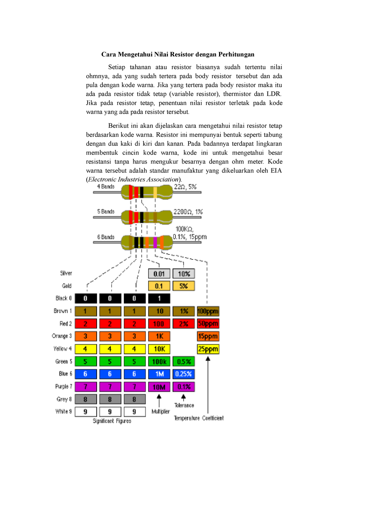 Teknik Elektronika Nilai Resistor - Cara Mengetahui Nilai Resistor ...