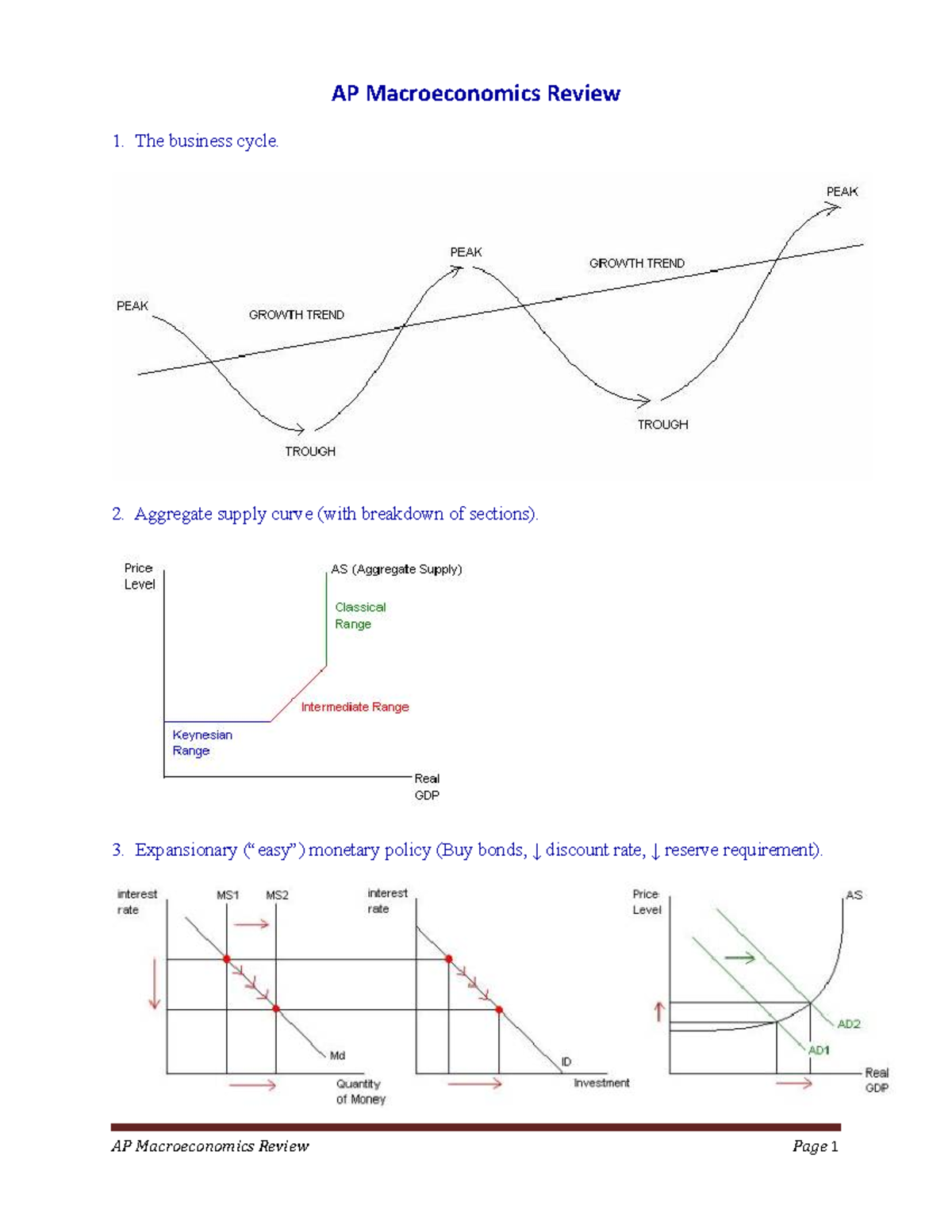 AP Macro EXAM Review Sheet AP Macroeconomics Review The business