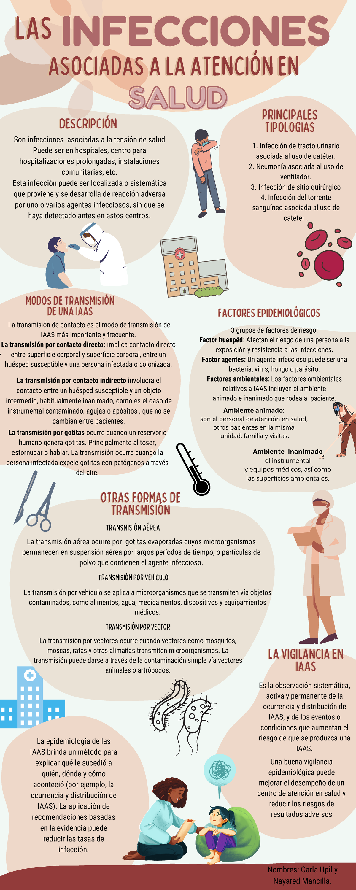 Infografía - Enfermedades Infecciosas - ASOCIADAS A LA ATENCIÓN ...