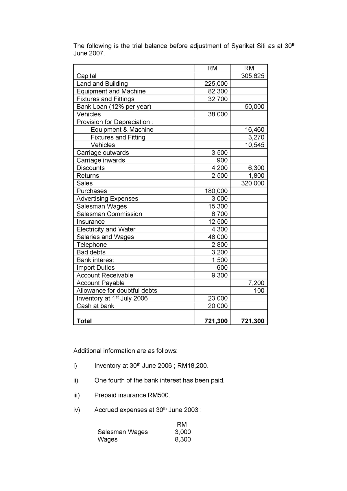 financial-statements-the-following-is-the-trial-balance-before