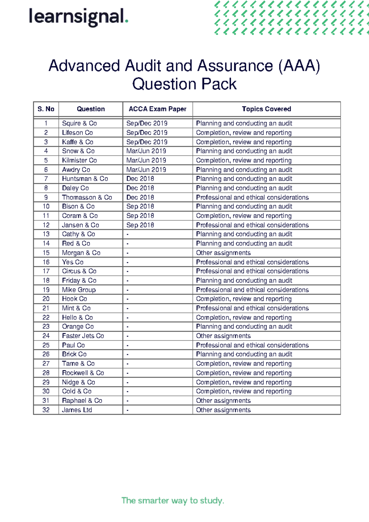 AAA Question Pack Final - Advanced Audit And Assurance (AAA) Question ...