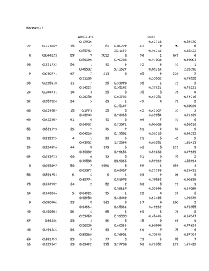 Ranking 8 - CHEAT SHEET - ABSOLUTE SQRT RANKING 88 0 - 0. - 0. - 0. - 2 ...