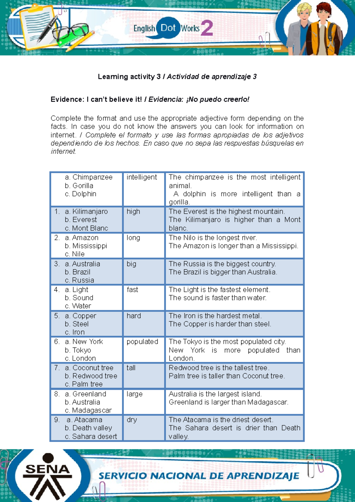 Evidence I cant believe it ingles activid - Learning activity 3 ...