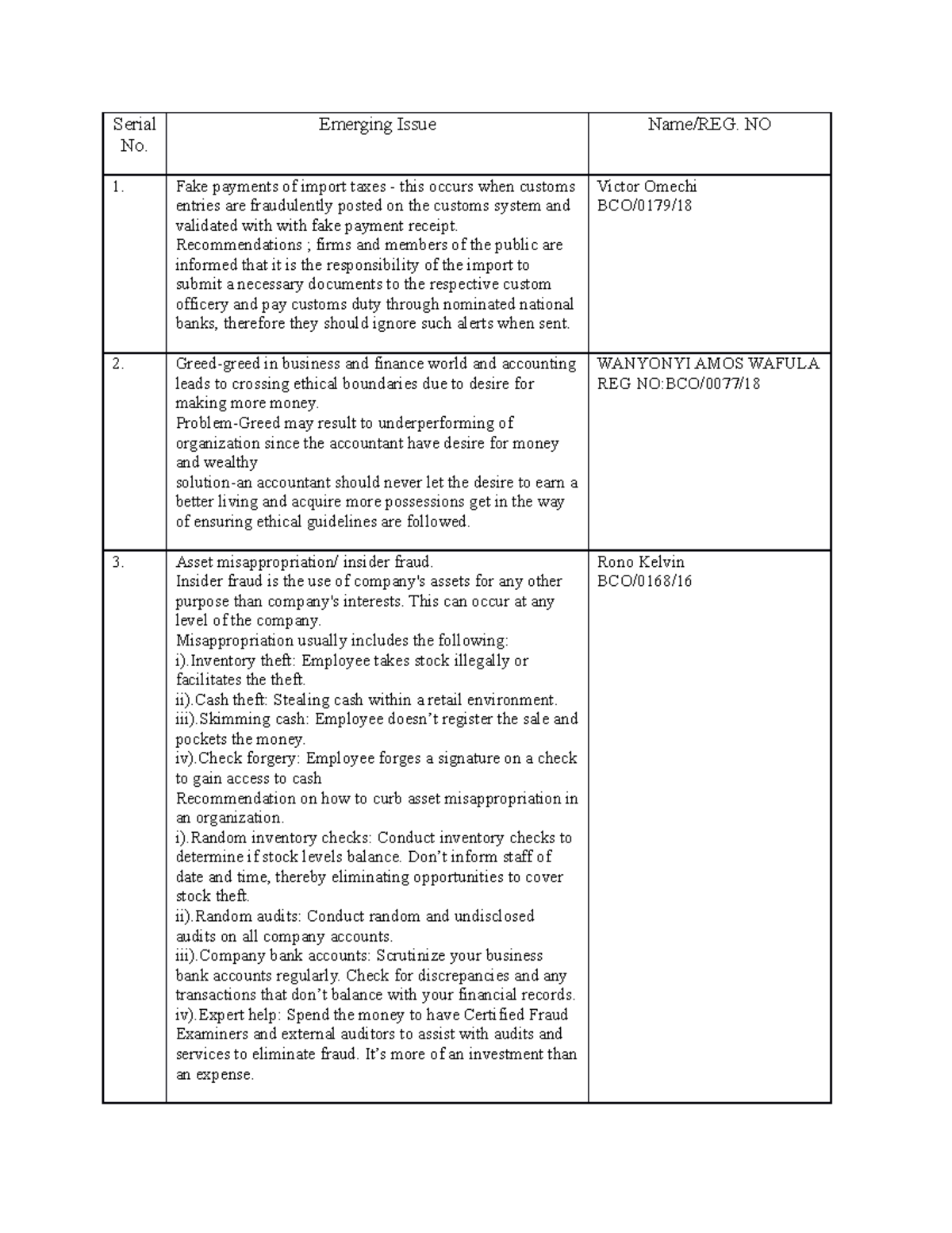 Ethics Emerging Issues assignment - Serial No. Emerging Issue Name/REG ...