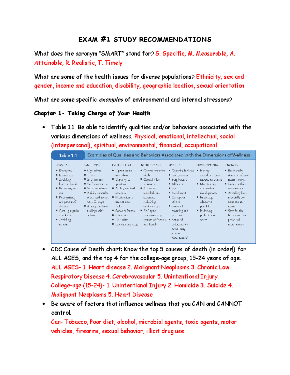 Exam 1 Study EXAM 1 STUDY What does