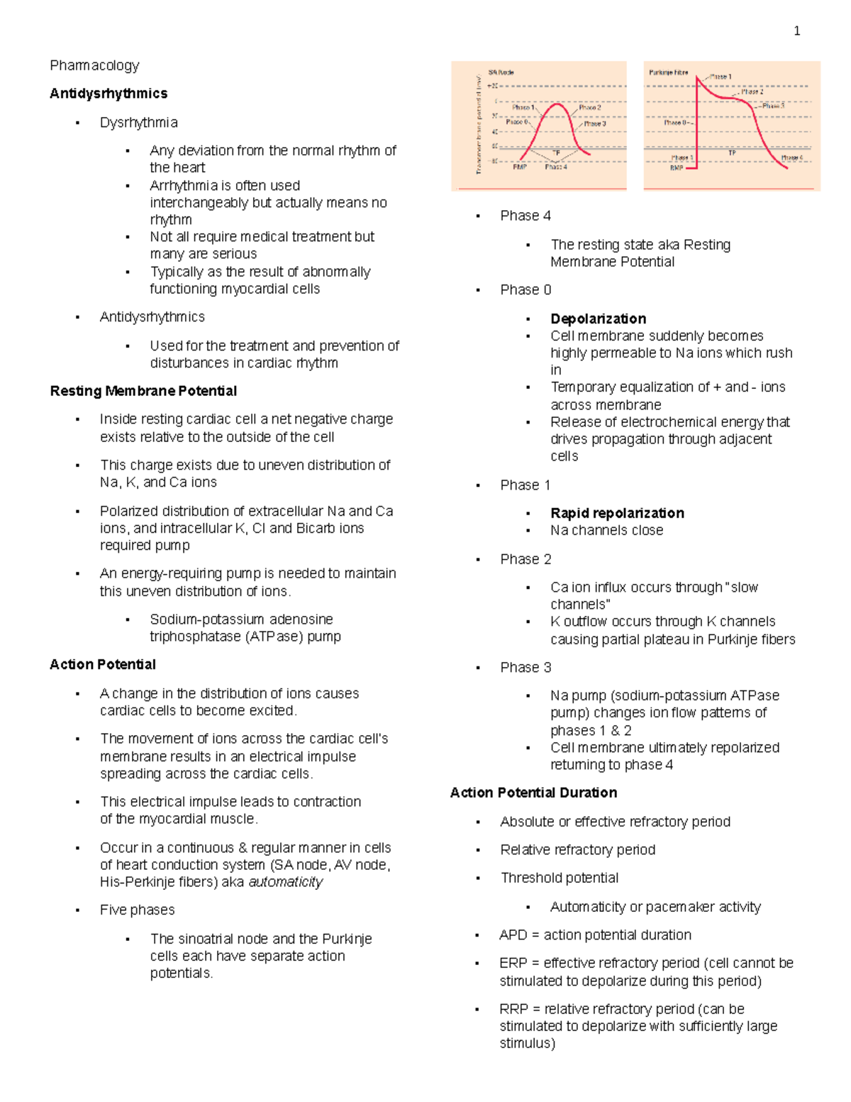 Pharmacology Notes 6 - Pharmacology Antidysrhythmics Dysrhythmia Any ...