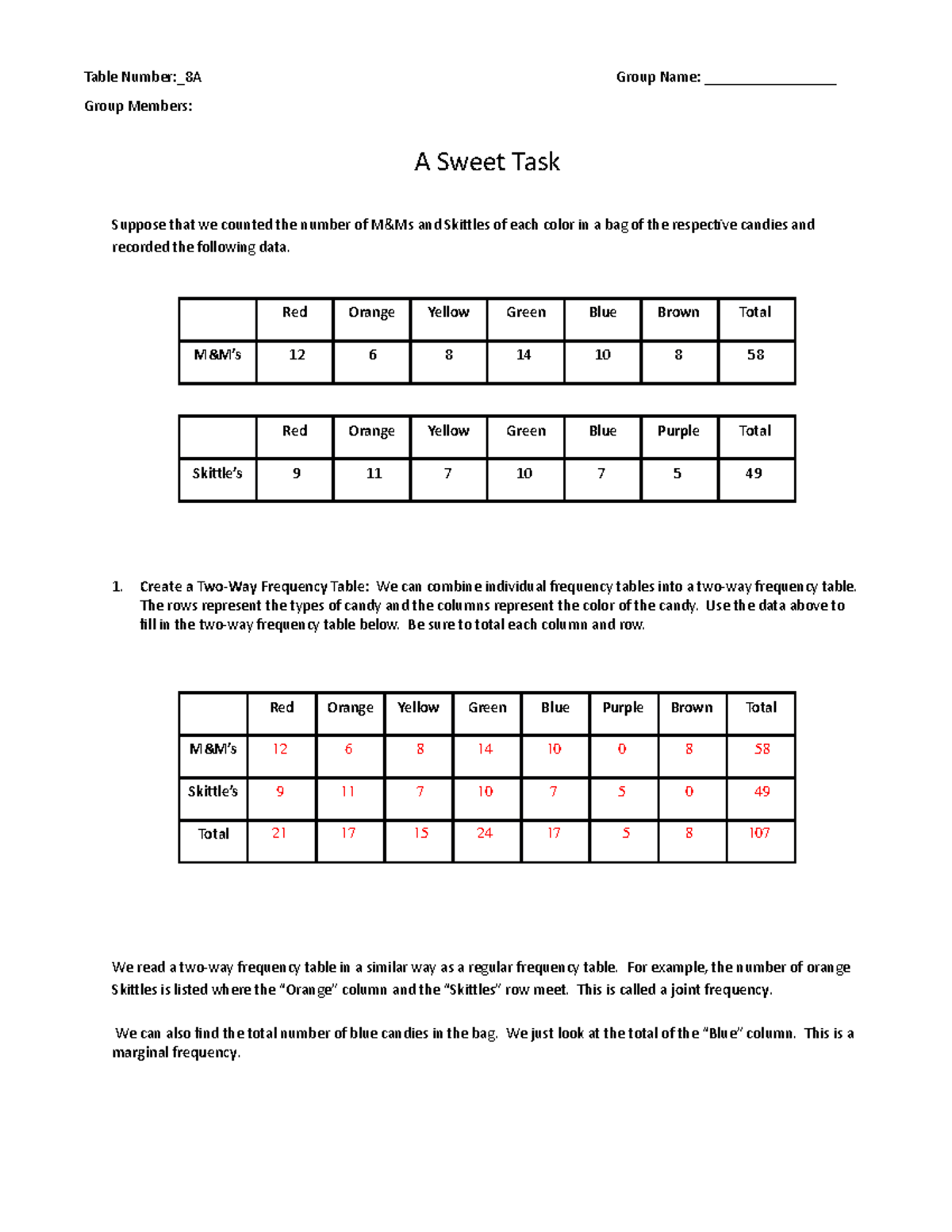 Two Way Frequency Table - Table Number:_20A Group Name: Group Within Two Way Frequency Table Worksheet