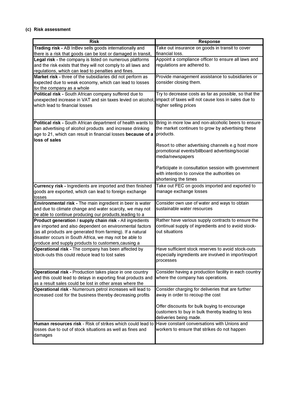 4-business-risk-solution-c-risk-assessment-response-take-out