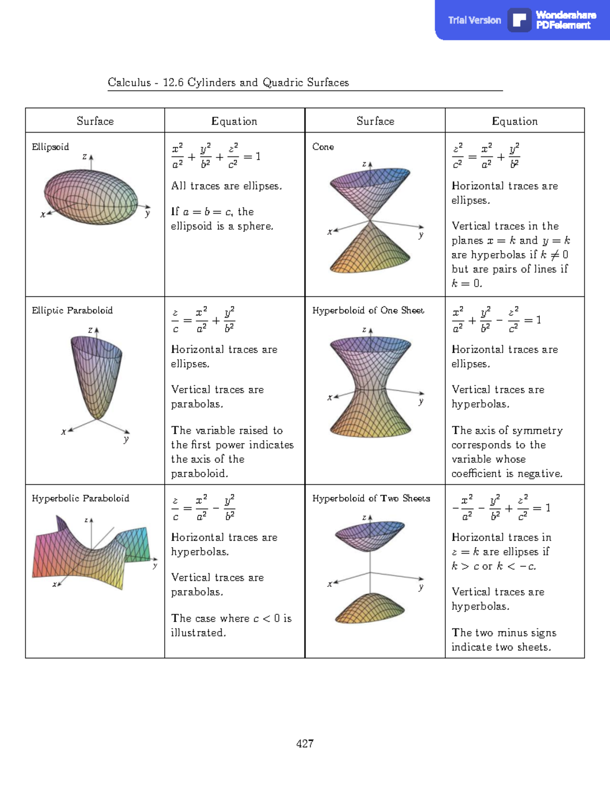 Calculus Notes - Calculus - 12 Cylinders And Quadric Surfaces Surface ...