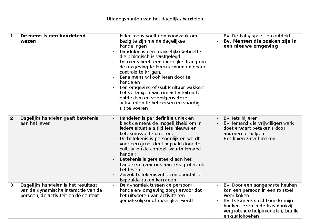 Tabel Uitgangspunten van het dagelijks handelen - Uitgangspunten van