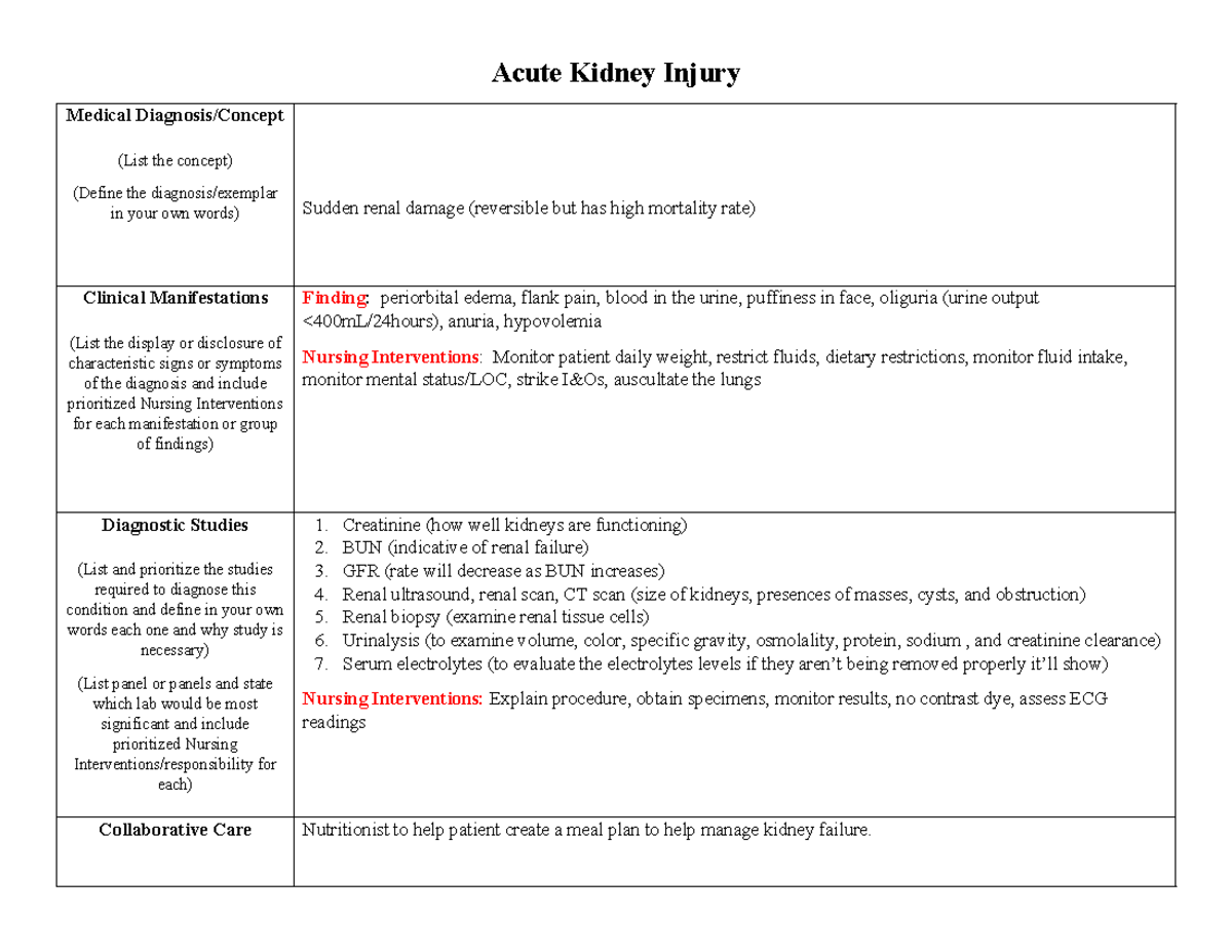 Acute Kidney Exemplar - Concept map - Acute Kidney Injury Medical ...