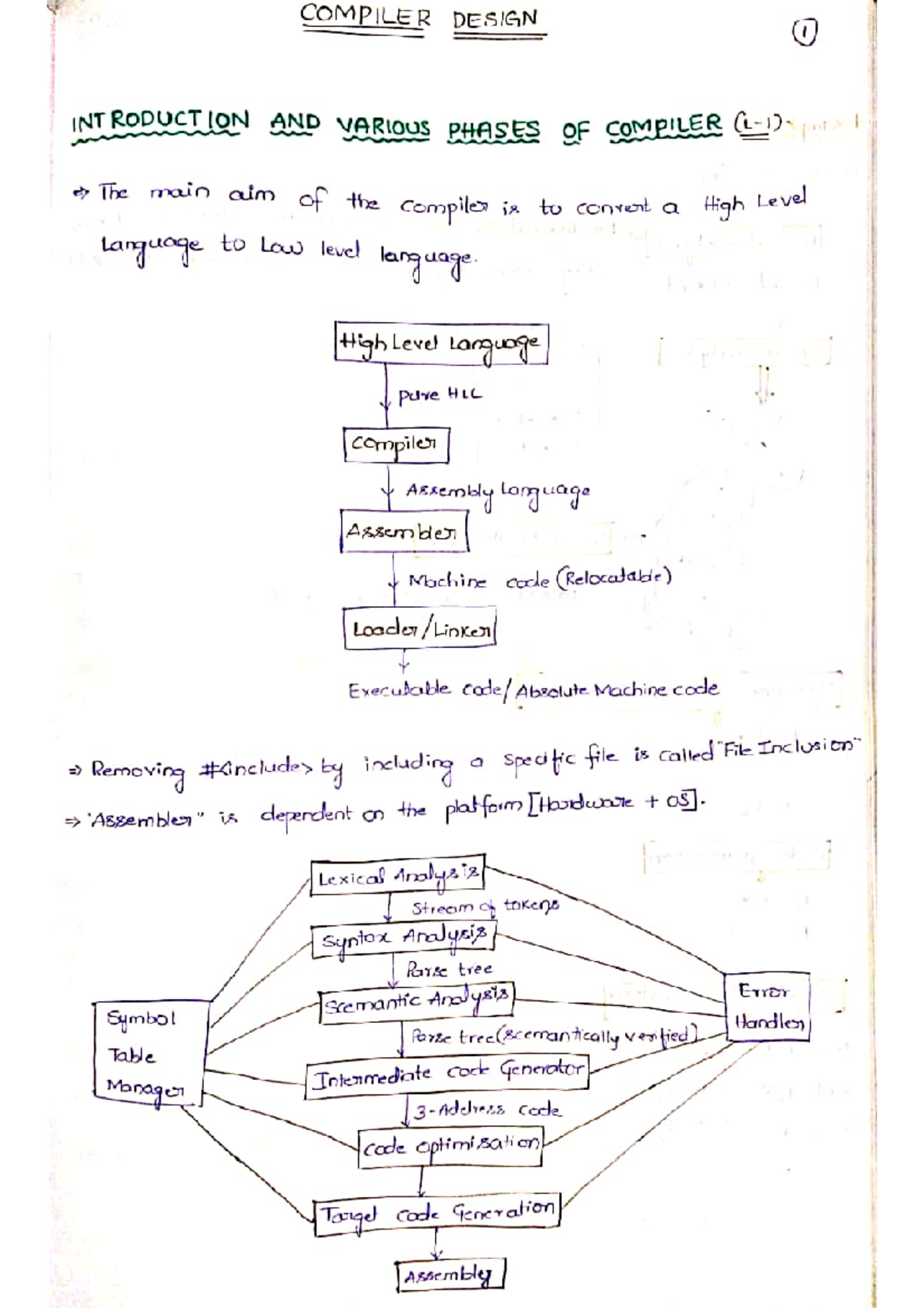 Compiler Design 1-14 - COMPILER DESIGN I INT RODUCTION AND VARIOUS ...