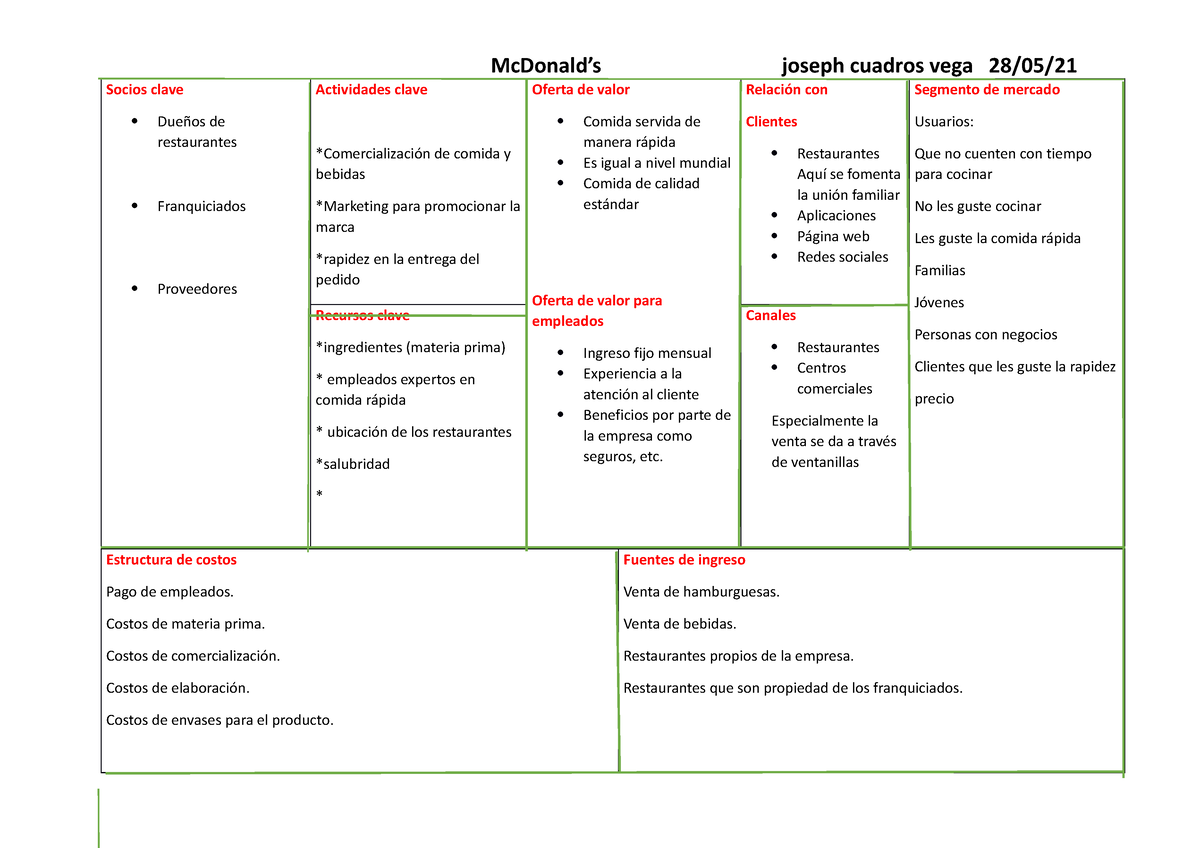 Modelo Canvas Mc Donalds Mcdonalds Joseph Cuadros Vega 2805