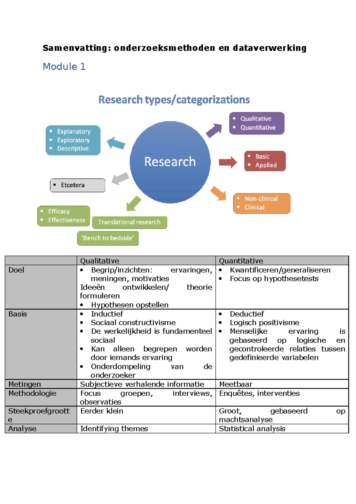 Samenvatting Onderzoeksmethode Alle Modules - Samenvatting ...