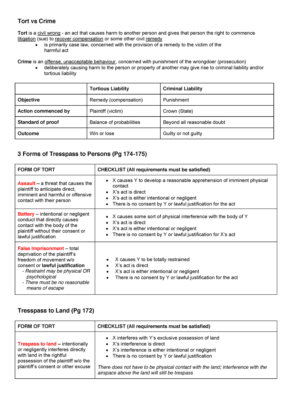 Ch 4 - Tort - Tort - Tort vs Crime Tort is a civil wrong - an act that ...