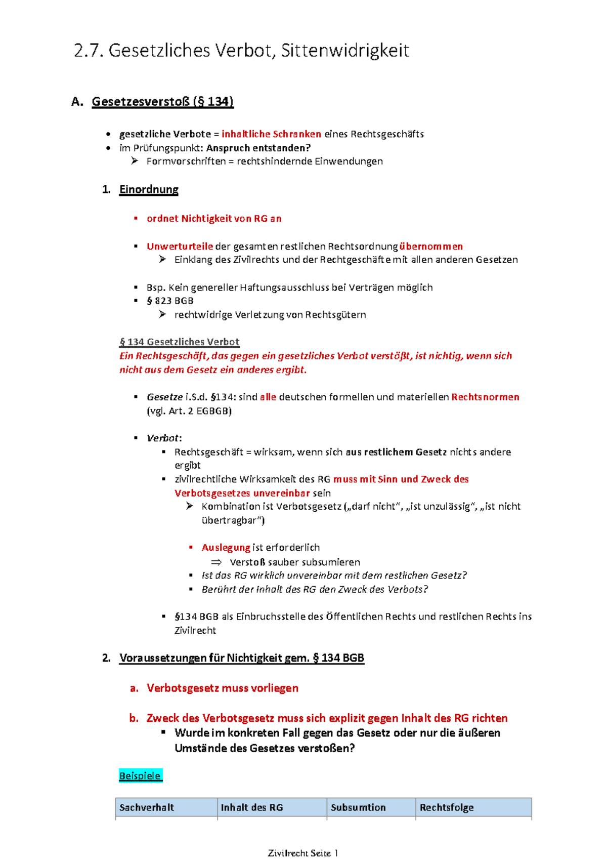 Gesetzliches Verbot, Sittenwidrigkeit A. Gesetzesverstofl (ß 134