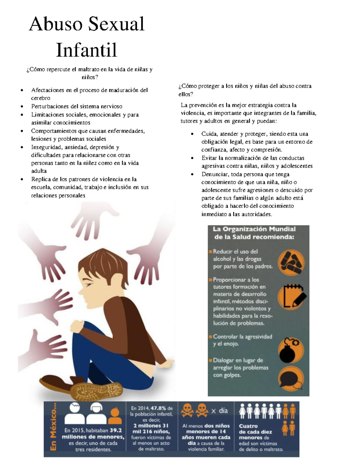 Infografia Atencion Del Abuso Abuso Sexual Infantil ¿cómo Repercute El Maltrato En La Vida De 2263