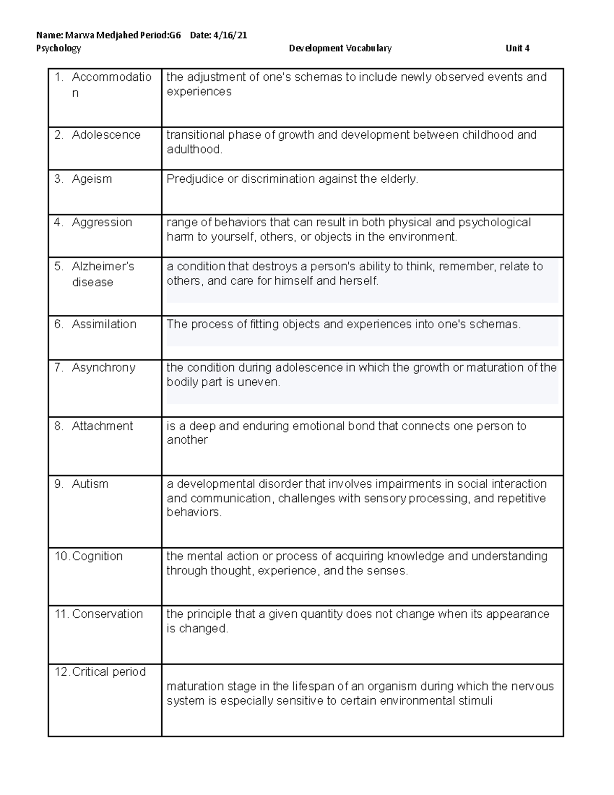 Copy of unit 4 vocabulary - Name: Marwa Medjahed Period:G6 Date: 4/16 ...