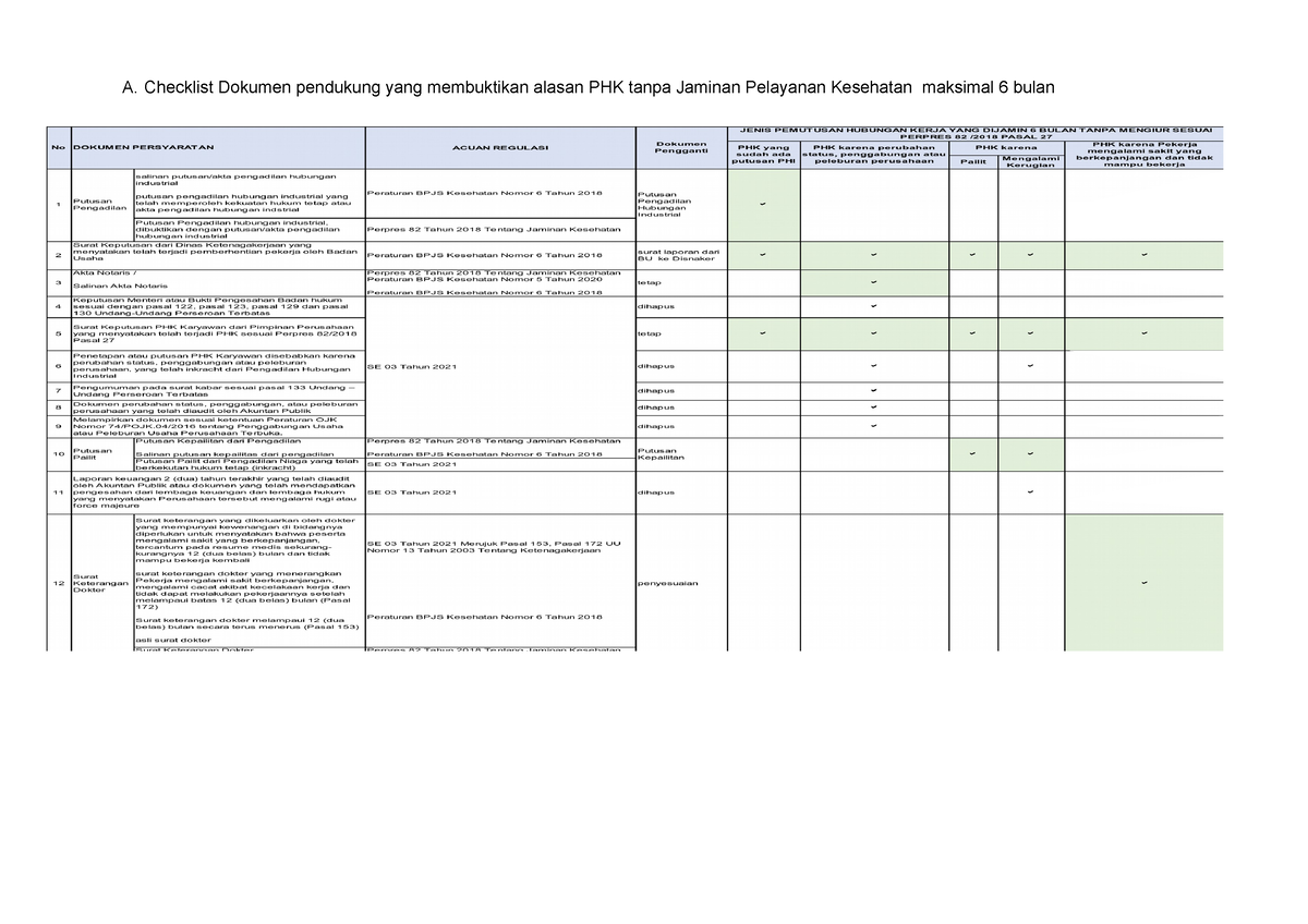 Lampiran Penonaktifan A Checklist Dokumen Pendukung Yang Membuktikan Alasan Phk Tanpa Jaminan